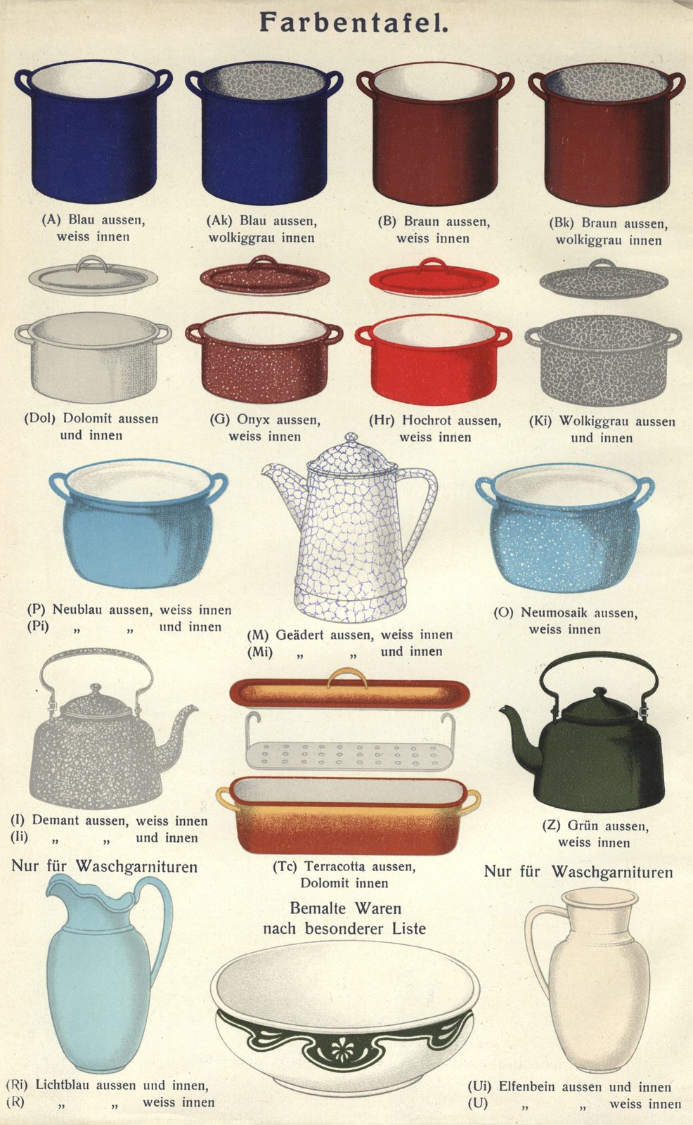 Katalog von 1913