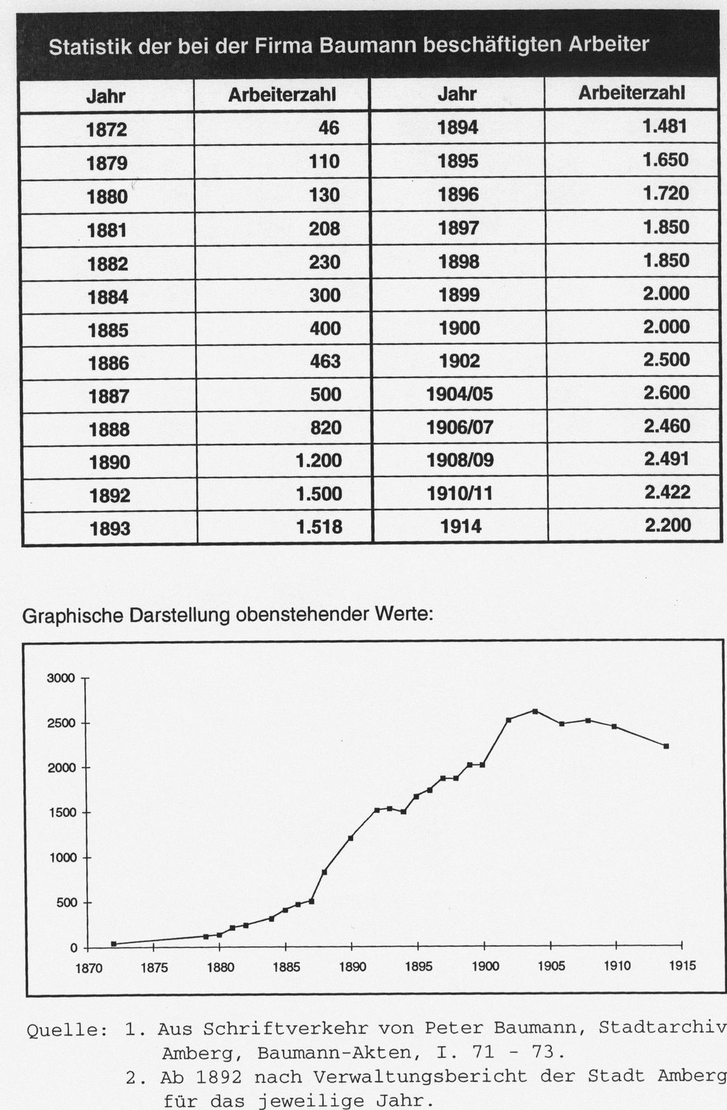 Mitarbeiterentwicklung [2]